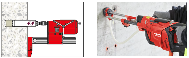 Diagrama y fotografía que muestran un equipo de perforación diamantada en húmedo, utilizado para realizar orificios lisos y precisos en concreto, mientras el agua ayuda durante el proceso de corte.
