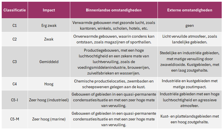 plaatje 8 corrosion achtergrondconstructie #1 chemische reactie