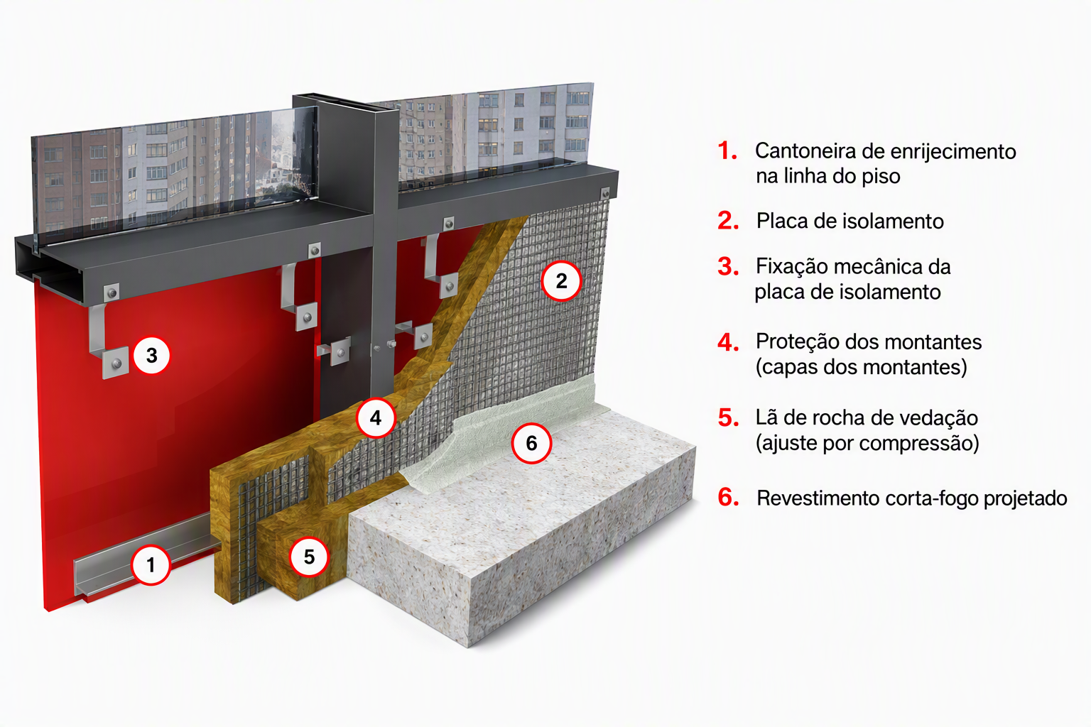 Diagrama 3D de uma barreira corta-fogo perimetral em fachada-cortina, mostrando cantoneira, isolamento, fixações, proteção dos montantes, lã mineral e revestimento corta-fogo.
