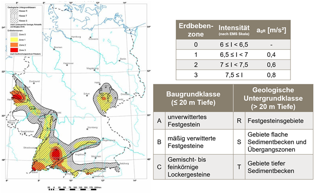 Karte Deutschlands mit Erdbebenzonen und Baugrundklassen. Ergänzende Tabellen zeigen Erdbebenintensitäten, Bemessungs-Bodenbeschleunigungen sowie geologische Untergrund- und Baugrundklassen für die seismische Bemessung.