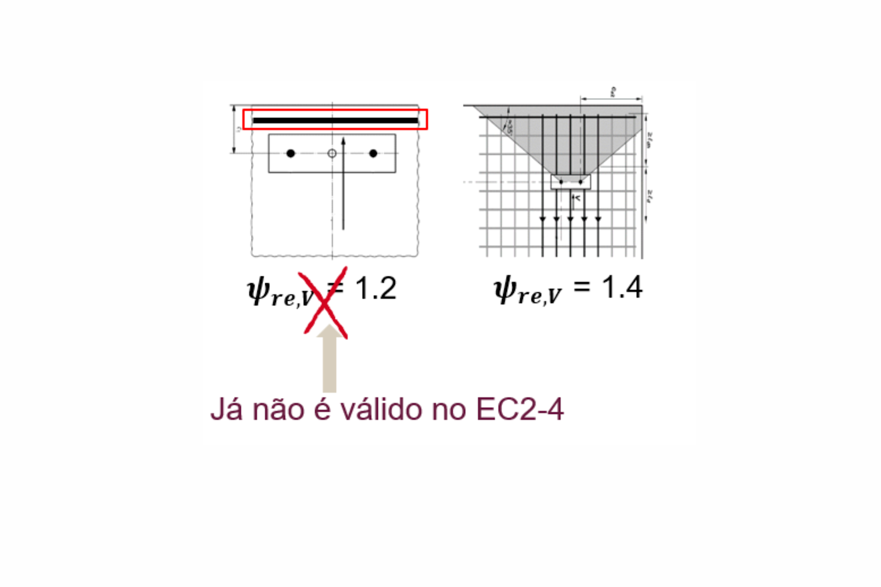 Influência de armadura existente