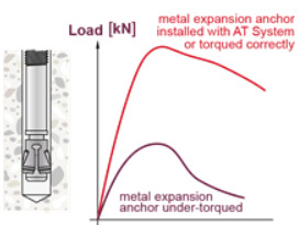 stud_anchor_over-torqueing_small
