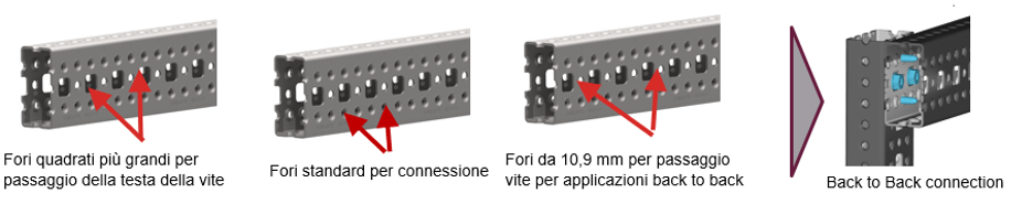 Holes in MT-80