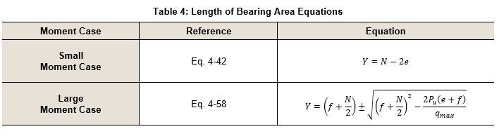 Table 4: Length of Bearing Area Equations