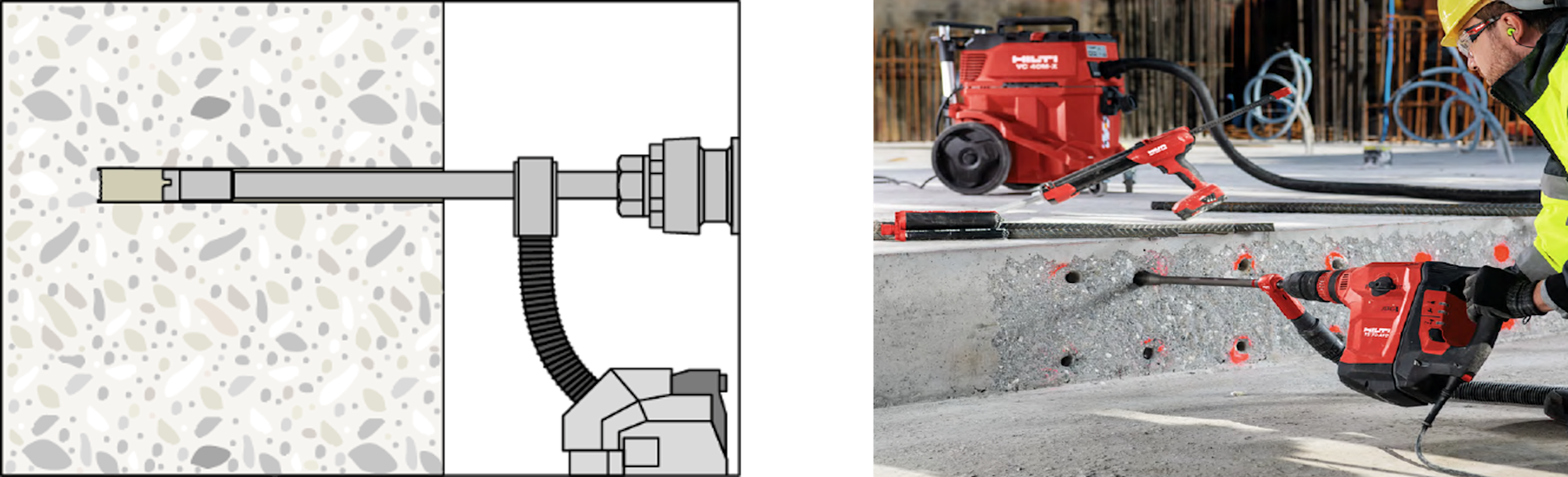 Diagram and photograph showing a hollow drill bit connected to a vacuum system that removes dust during drilling for cleaner and safer hole preparation.