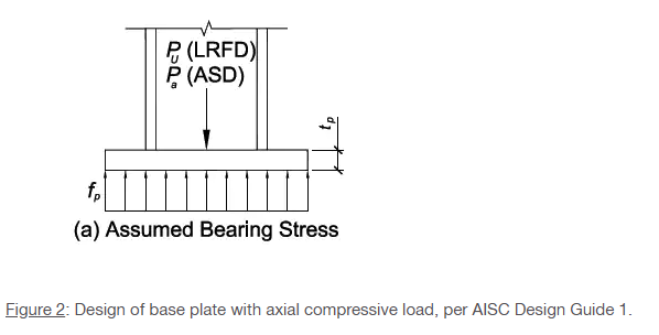 Base Plate Design Methods - Figure 2