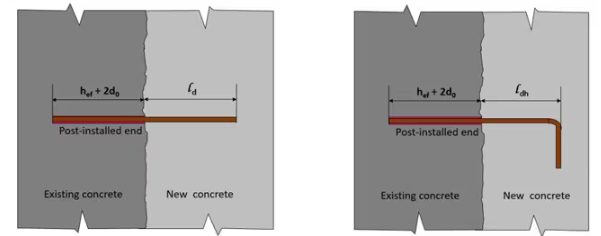 Post-Installed Reinforcing Bars Designed to Yield Using Anchoring-to-Concrete Provisions