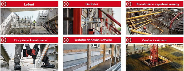 Six labeled construction applications: scaffolding, propping, formwork, temporary fastenings, earth retention, and lifting supports, each illustrated with a corresponding real-world jobsite image.