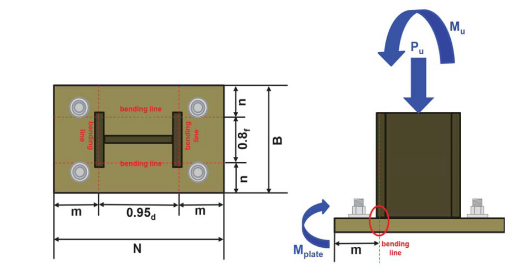 AISC Design Guide 1 methodology calculations - Figure 1