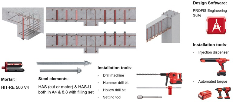 Engineering overview showing anchor reinforcement layouts, installation tools, mortar and steel components, and PROFIS Engineering software used for designing and installing post-installed anchor connections.