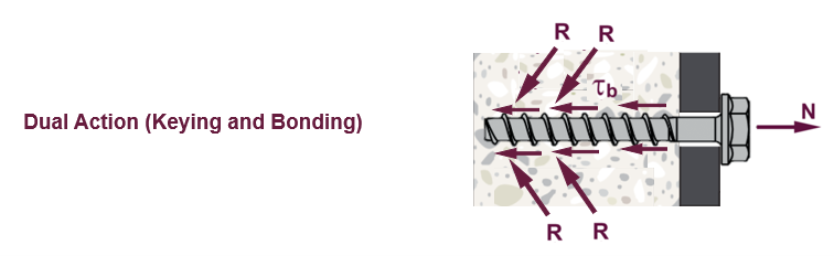 Dual Action (Keying and Bonding)