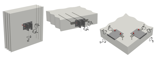 Examples of facade fastening configurations. Three 3D models show bracket-supported, anchor-channel-supported, and plate-supported connections attached to concrete structures, with coordinate axes indicating load directions and rotations.