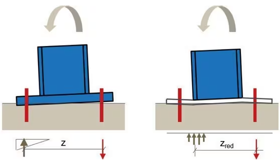 Baseplate_reduction