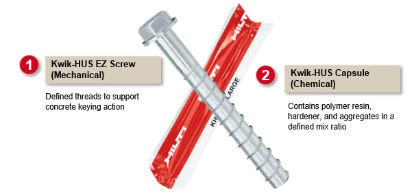 Kwik-X dual action anchor
