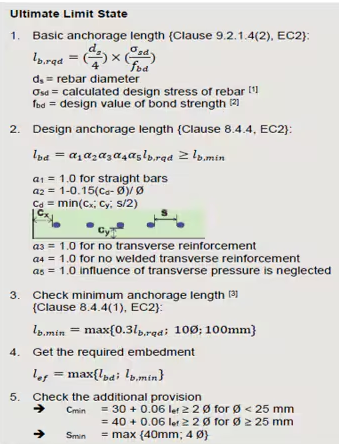 ULS_calculation