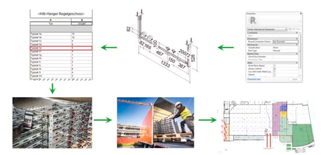 BIM Services-workflow van digitaal ontwerp en modellering naar stuklijsten, prefab-productie, logistiek, montage en uitvoering op de bouwplaats.