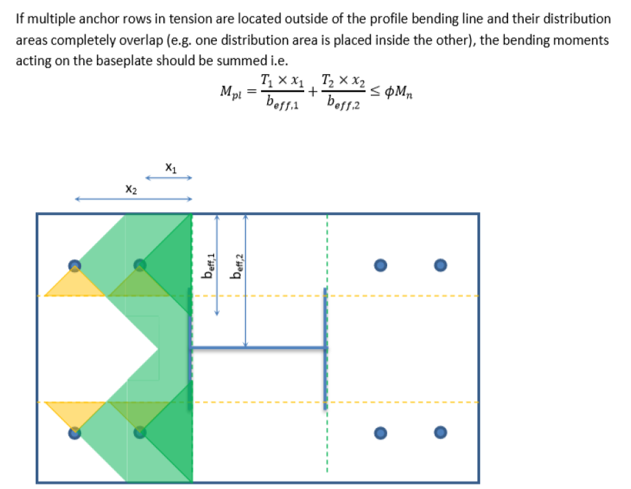 AISC Design Guide 1 methodology calculations - Equation 1