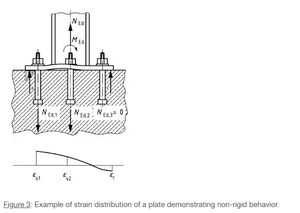 Base Plate Design Methods - Figure 3