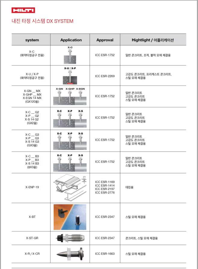 KR article - Hilti Seismic System Image 9