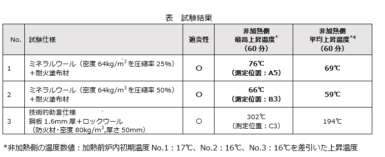 Passive_Fire_Protection_4