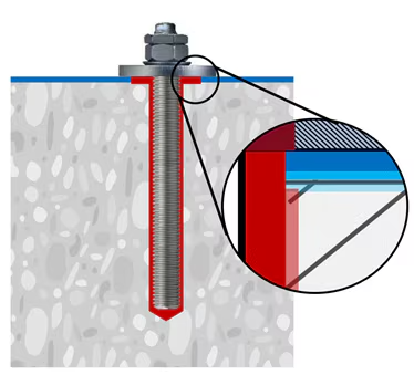 Schematische Schnittdarstellung eines Gewindestabes im Beton mit Beschichtung. Eine Detailvergrößerung zeigt die Durchdringung der Beschichtung und eine rot markierte Zone entlang der Bohrlochwand.