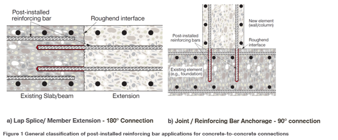 Figure 1 illustrates the general classification of post-installed reinforcing bar applications.