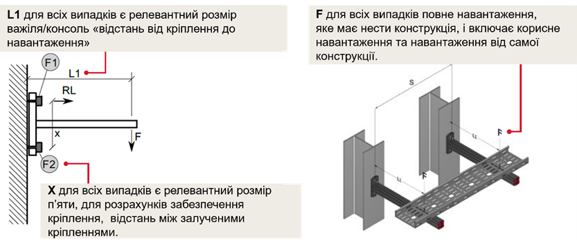 Параметри таблиць проєктування