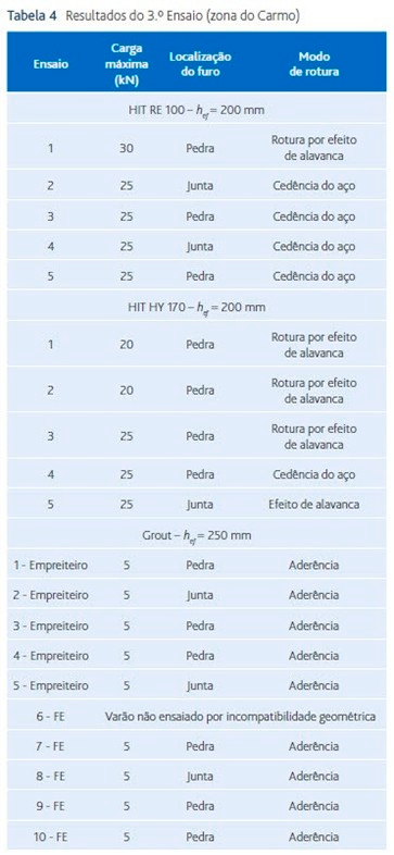 resultados 3ºensaio