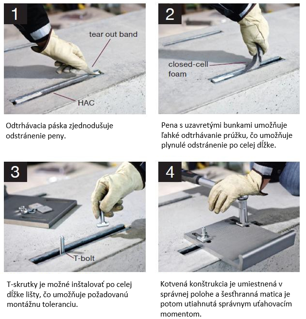 Four-step visual guide showing installation of a channel system, including foam removal, T-bolt insertion, and fixture tightening on a concrete surface.