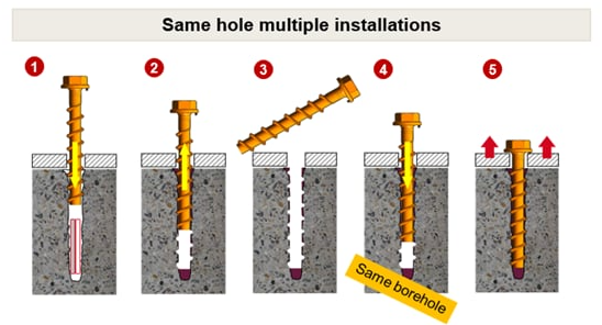 Fig 5: Hilti Kwik-X may be removed and re-installed into the same borehole up to one time per the MPII. Removability and re-installation is not covered in the Kwik-X Dual Action Anchor Evaluation Service Report (ICC-ESR 5065) 