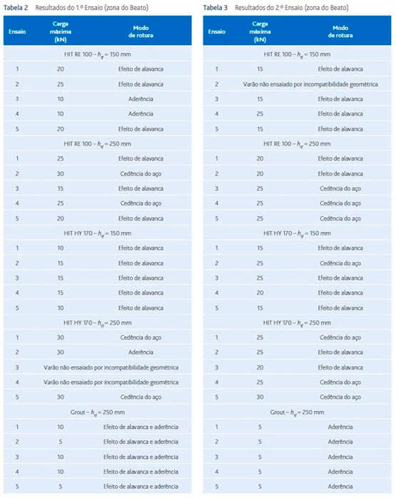 resultados 1º ensaio