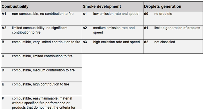 Fire Resistance_reaction