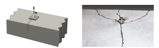Diagram and photo showing concrete splitting failure under tension, with a schematic of cracks extending through the concrete and a real example of radial cracks spreading from an anchor location.