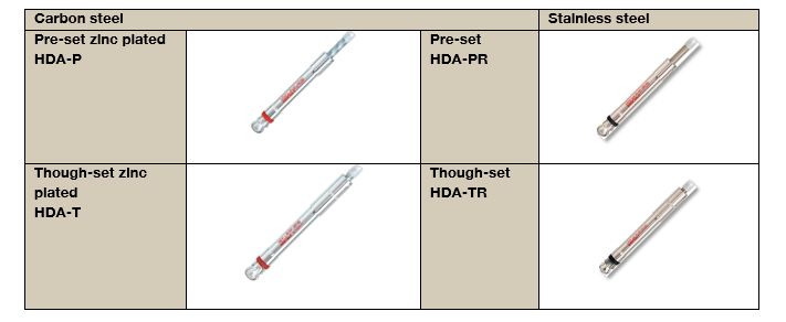 Table 2.2: Hilti HDA portfolio