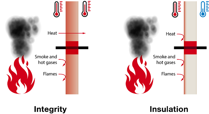 Fire Resistance_integrity