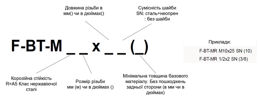 Логіка найменування шпильок F-BT.