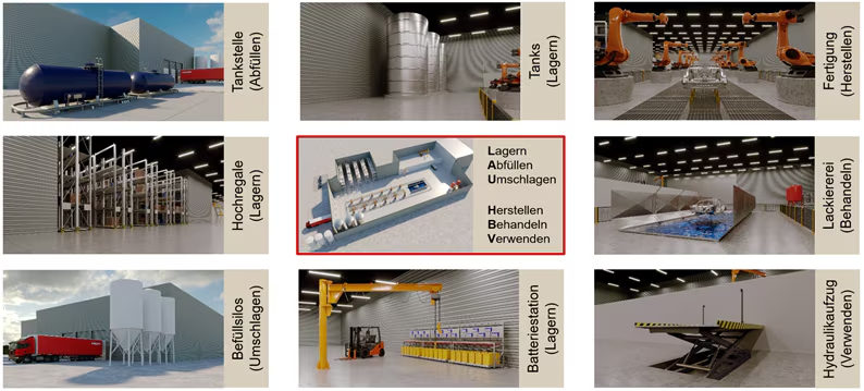 Raster mit neun industriellen Anwendungsszenen (z. B. Tankstelle, Fertigung, Lackiererei). Die mittlere Kachel ist rot hervorgehoben und listet Prozessschritte: Lagern, Abfüllen, Umschlagen, Herstellen, Behandeln und Verwenden.