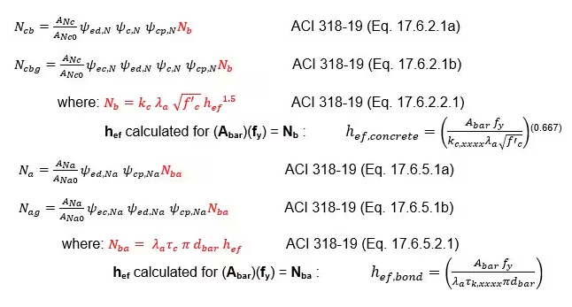 Equation for caculating hef for yield