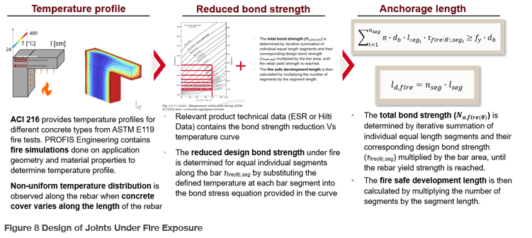 Figure 8 Design of Joints Under Fire Exposure