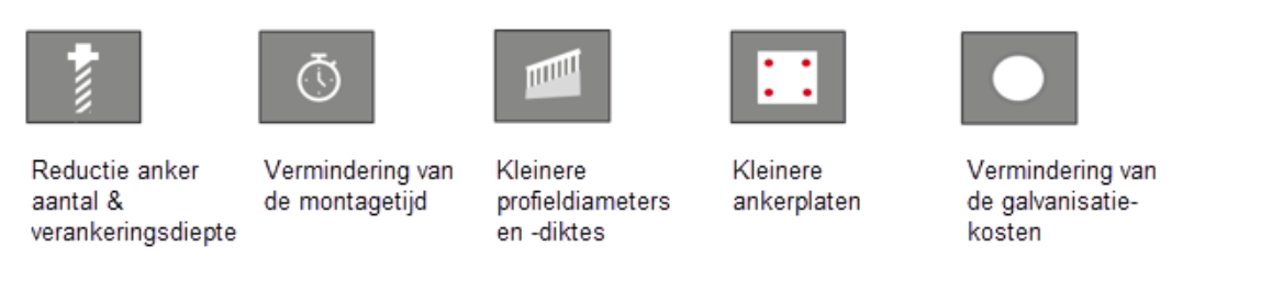 Overzicht van vijf voordelen van een leuningmodule: minder ankers, kortere montagetijd, kleinere constructiedimensies, kleinere ankerplaat en lagere materiaal- en kostenbehoefte.