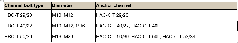 Table showing compatibility between HBC‑T channel bolt types, their diameters, and corresponding HAC‑C‑T anchor channel models.