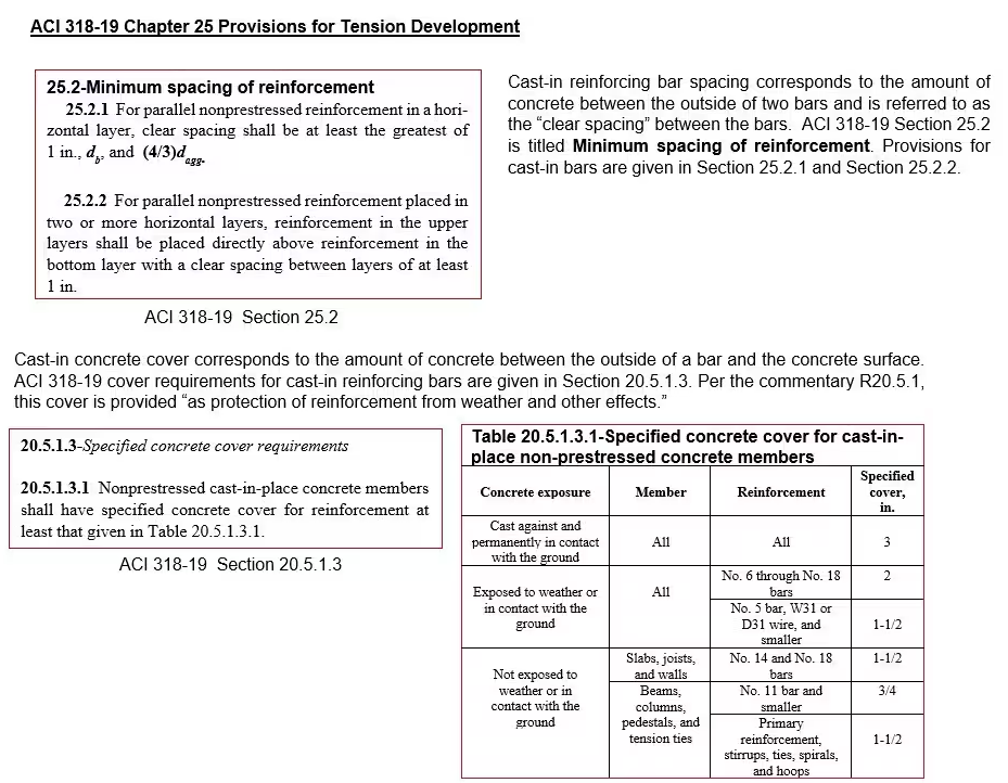 ACI 318-19 Provisions for Post-installed Reinforcing Bar