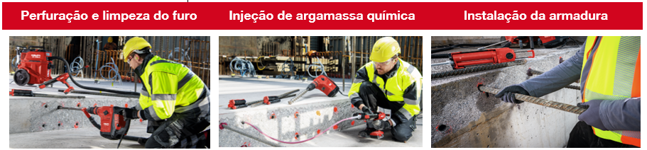 Three-step installation process for post-installed rebar: drilling and cleaning holes, injecting chemical mortar, and placing reinforcing bars into prepared concrete holes.