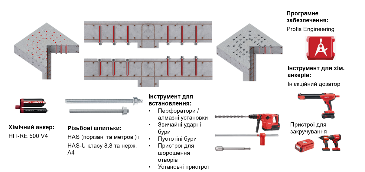 Нове рішення для посилення Hilti HIT-Punching Shear