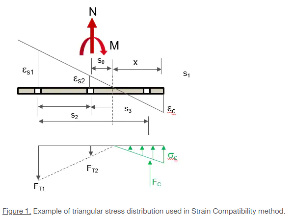 Base Plate Design Methods - Figure 1