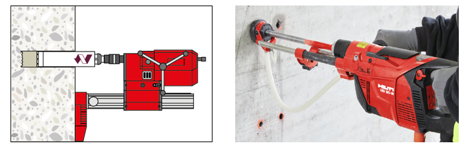 Diagram and photograph showing diamond wet coring equipment used to drill smooth, precise holes in concrete while water assists the cutting process.