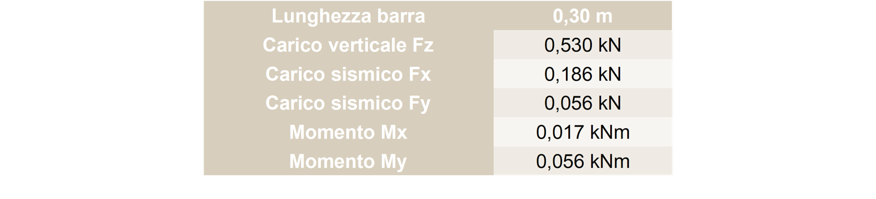 Carichi in combinazione sismica – Esempio 1