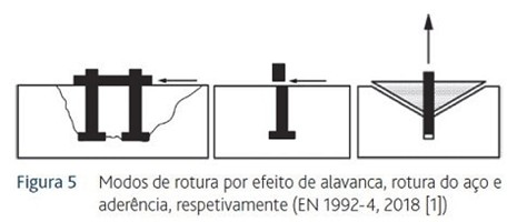 modos de rotura