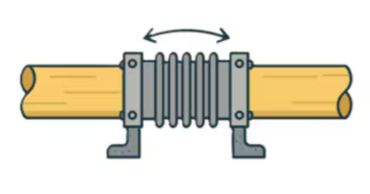 Illustration générée par IA : compensateur thermique sur tuyauterie, absorption des mouvements de dilatation
