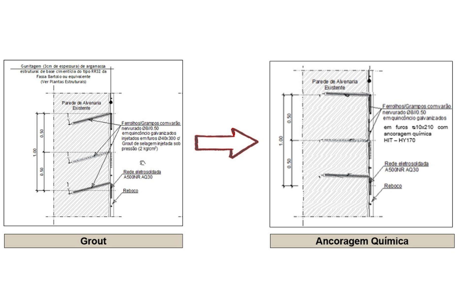 Pormenor construtivo de uma aplicação usando grouts e sistemas de ancoragem química de injeção